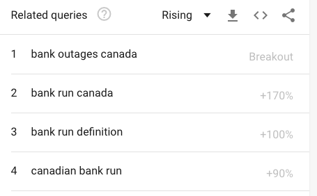 Bank Run Google 2